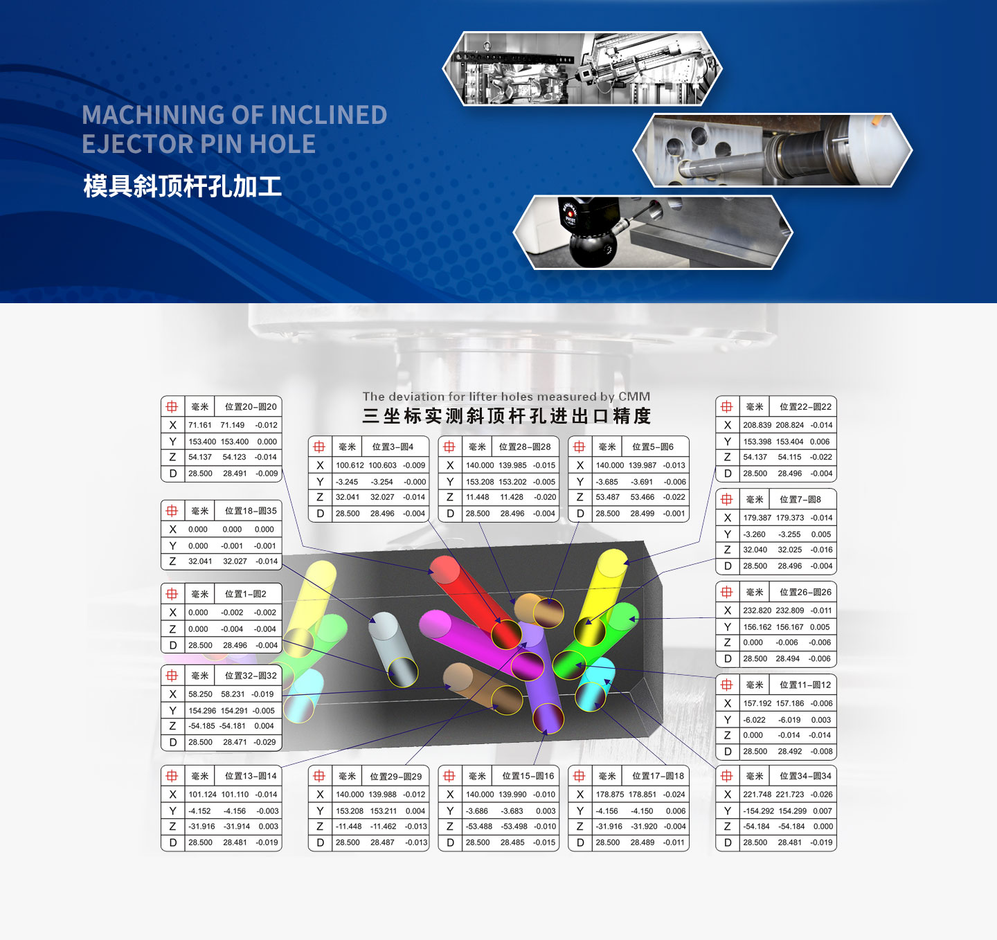 五軸鉆銑復(fù)合機床