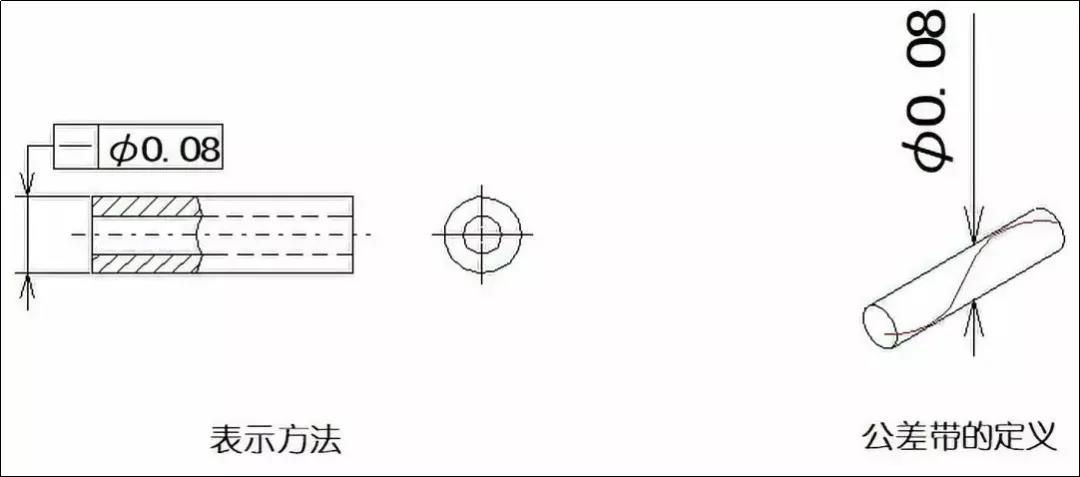 直線(xiàn)度、平面度、圓度、圓柱度是什么