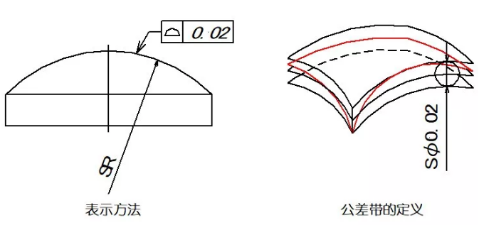 直線(xiàn)度、平面度、圓度、圓柱度是什么