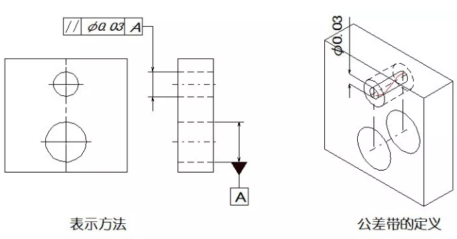 直線(xiàn)度、平面度、圓度、圓柱度是什么