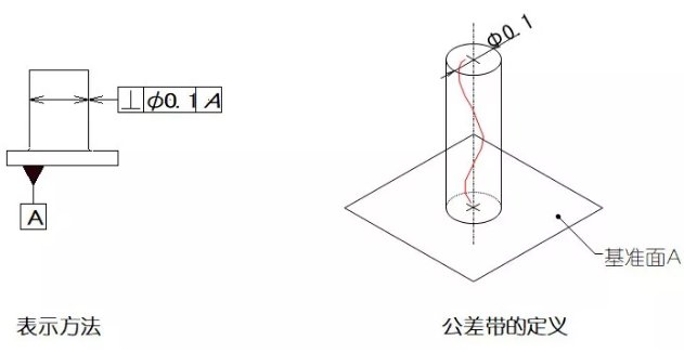 直線(xiàn)度、平面度、圓度、圓柱度是什么
