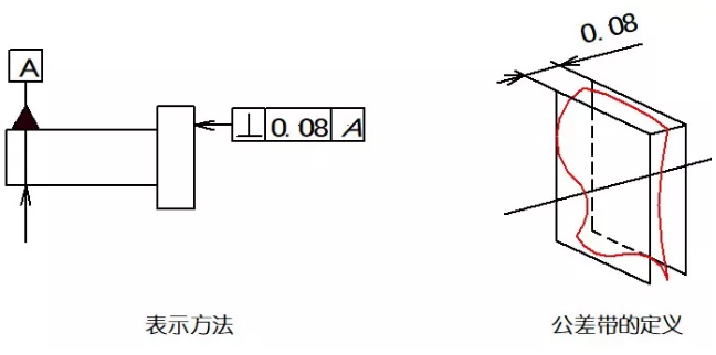 直線(xiàn)度、平面度、圓度、圓柱度是什么