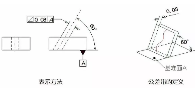直線(xiàn)度、平面度、圓度、圓柱度是什么