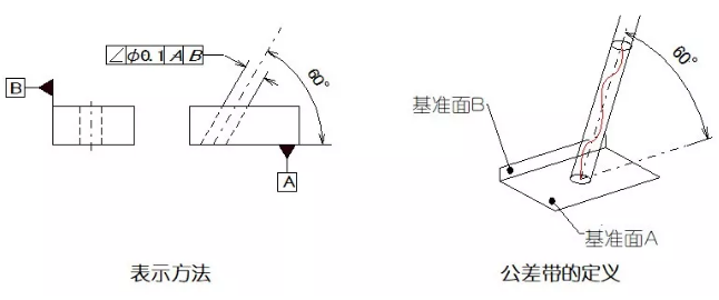 直線(xiàn)度、平面度、圓度、圓柱度是什么