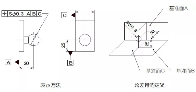直線(xiàn)度、平面度、圓度、圓柱度是什么