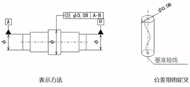 直線(xiàn)度、平面度、圓度、圓柱度是什么