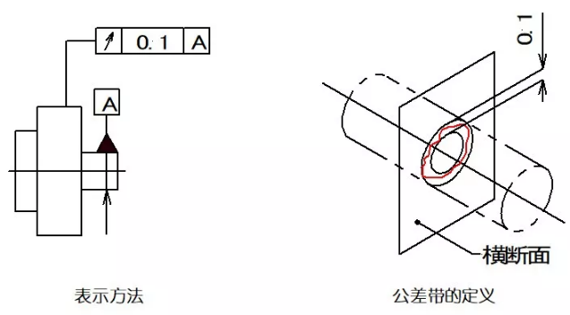 直線(xiàn)度、平面度、圓度、圓柱度是什么