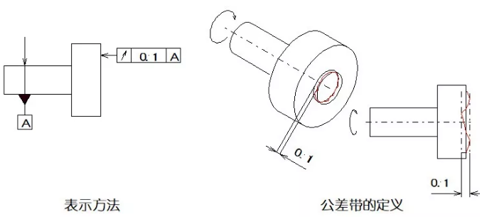 直線(xiàn)度、平面度、圓度、圓柱度是什么
