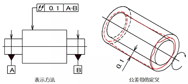 直線(xiàn)度、平面度、圓度、圓柱度是什么