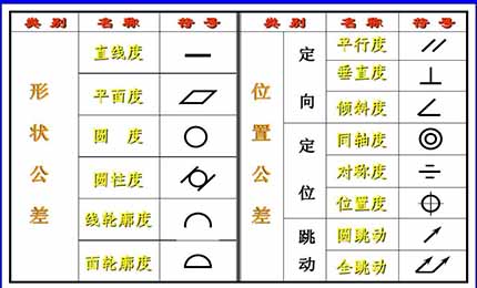直線度、平面度、圓度、圓柱度這些你都了解清楚了嗎？