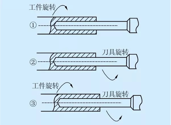 槍鉆在深孔加工中如何裝夾固定、找正