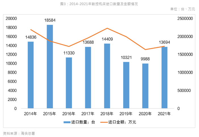 新能源汽車風(fēng)口到來，引領(lǐng)數(shù)控機床行業(yè)新布局